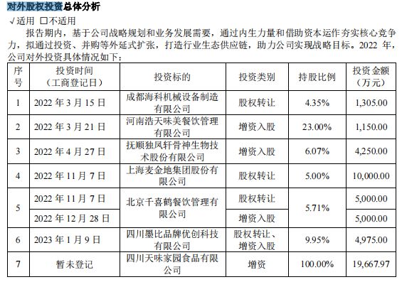 入主加点滋味天味食品投资眼光如何？PG麻将胡了“四川火锅料第一股”(图1)