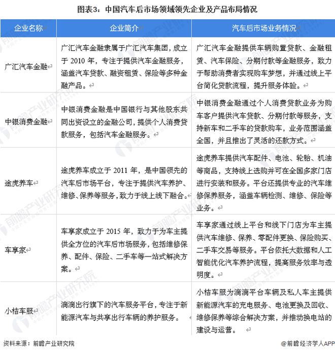 中国汽车后行业规模将达到64万亿元 传统占比超85%PG麻将胡了【汽车后市场】行业市场规模：2024年(图2)