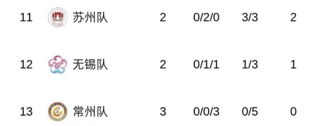 的“苏超”比国足段子还精彩！麻将胡了试玩网站免费一夜爆火(图11)